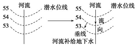 水流方向|【河流地理】河流地貌、河流流向的判断方法！最全总结！十分有。